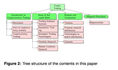 : 如何使用TP钱包在币安链与波场链间转移资产