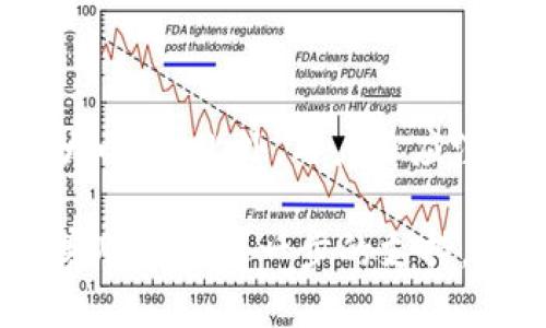 导入钱包的含义

在币圈中，