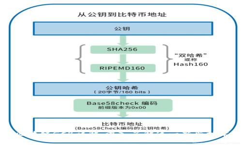 区块链GCB详解：深入了解这一新兴技术