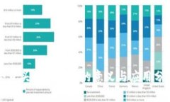 今日头条区块链的意义与应用分析